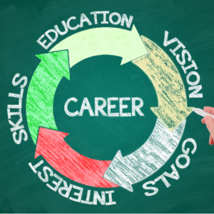 Career matches